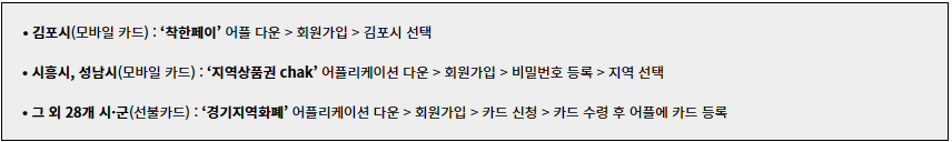 지역화폐 사전등록