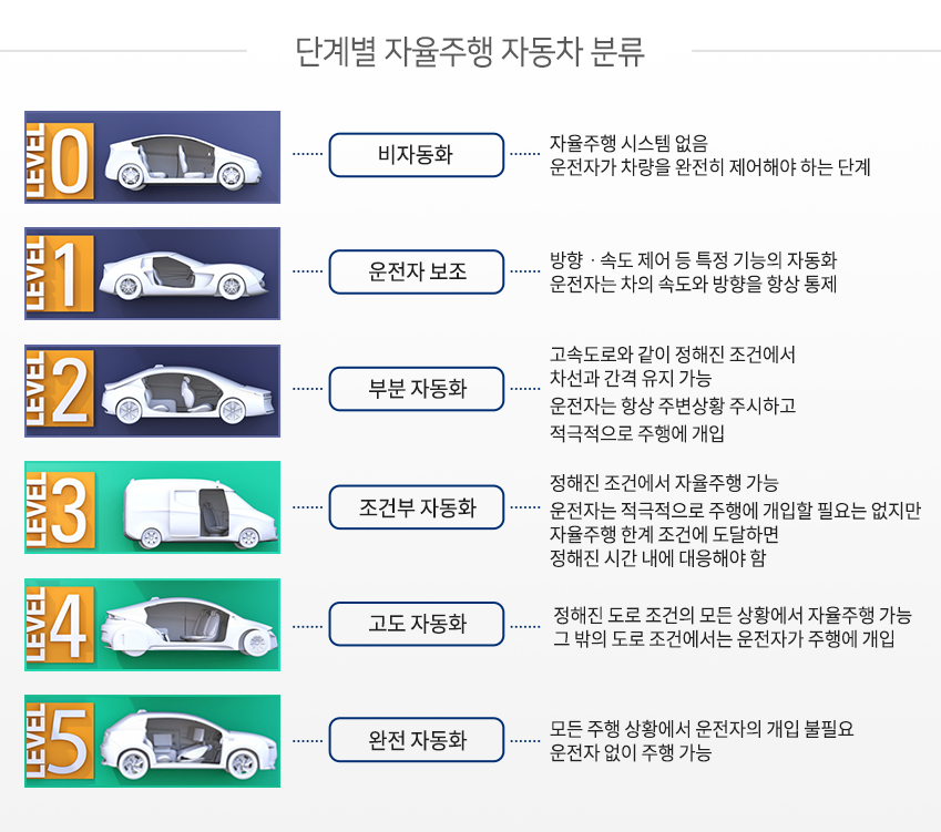  진짜? 자율주행차?