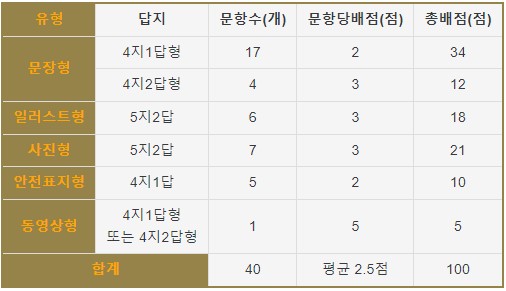 학과(필기)시험내용