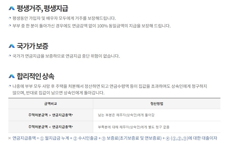 주택연금 수령액 계산 가입조건