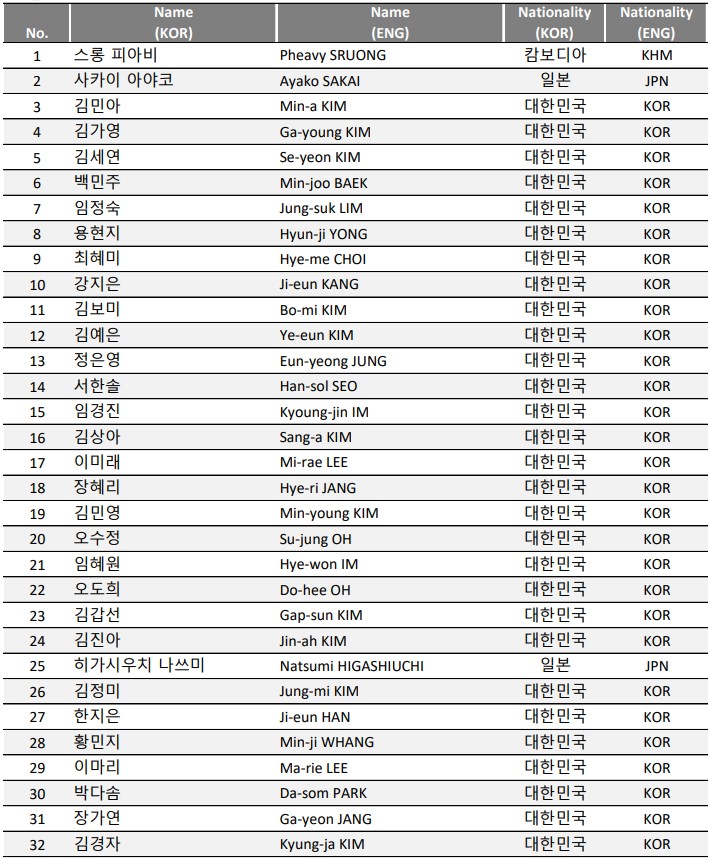 최근 10개 대회 랭킹