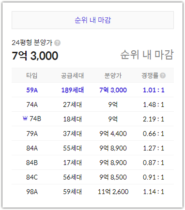 e편한세상 평촌 어반밸리 청약 경쟁률