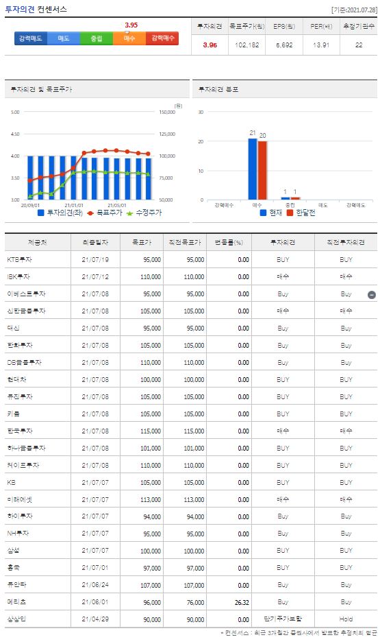 삼성전자 목표주가