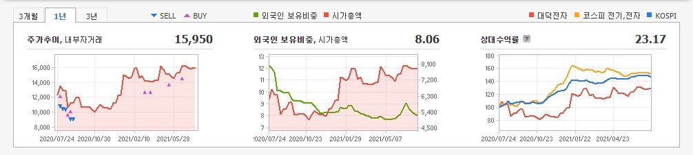 MCU-관련주