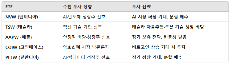 투자 전략