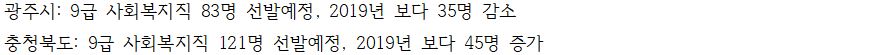 2020 지방직 공무원 채용인원 시험일정