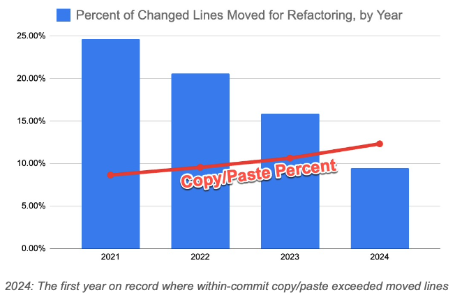 코드 품질 CI 파이프라인