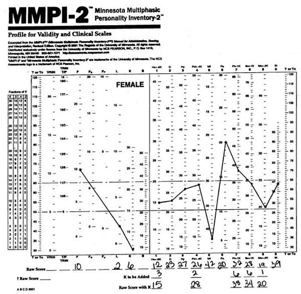 MMPI 미네소타 다면적 인성검사