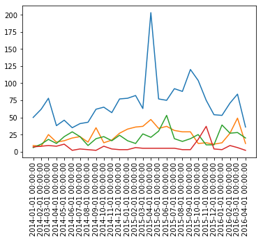  Datetime x축 효과적으로 그리는 법