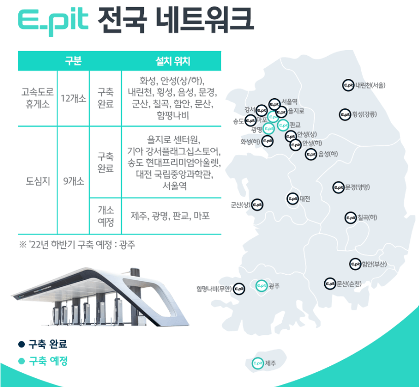 전국 E-PIT 위치 정보