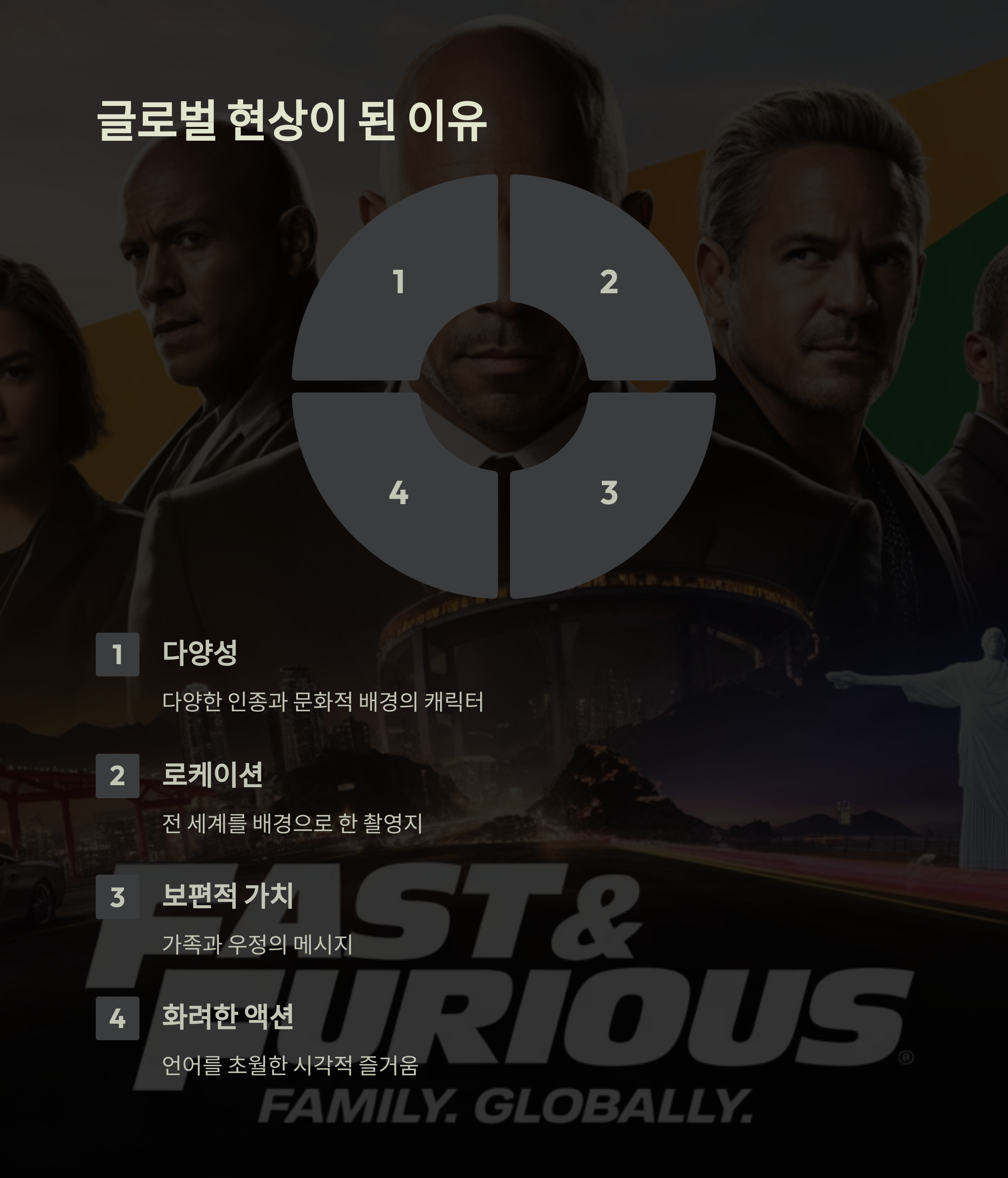 전 세계적 인기 요인 관련 사진