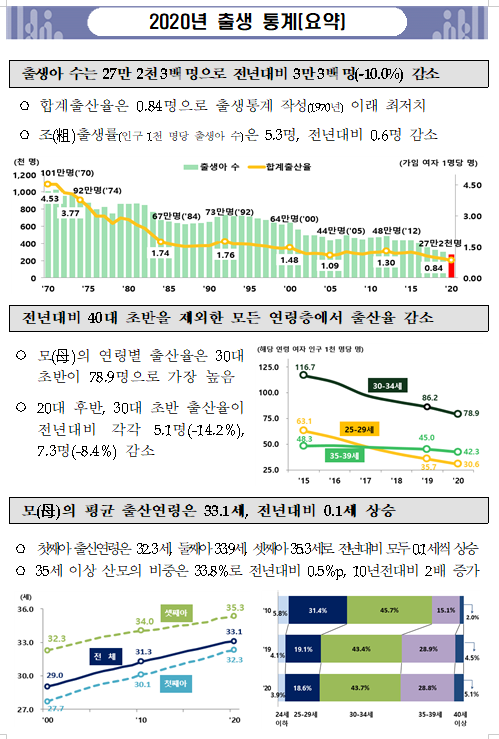  [통계청] 2020년 출생 통계
