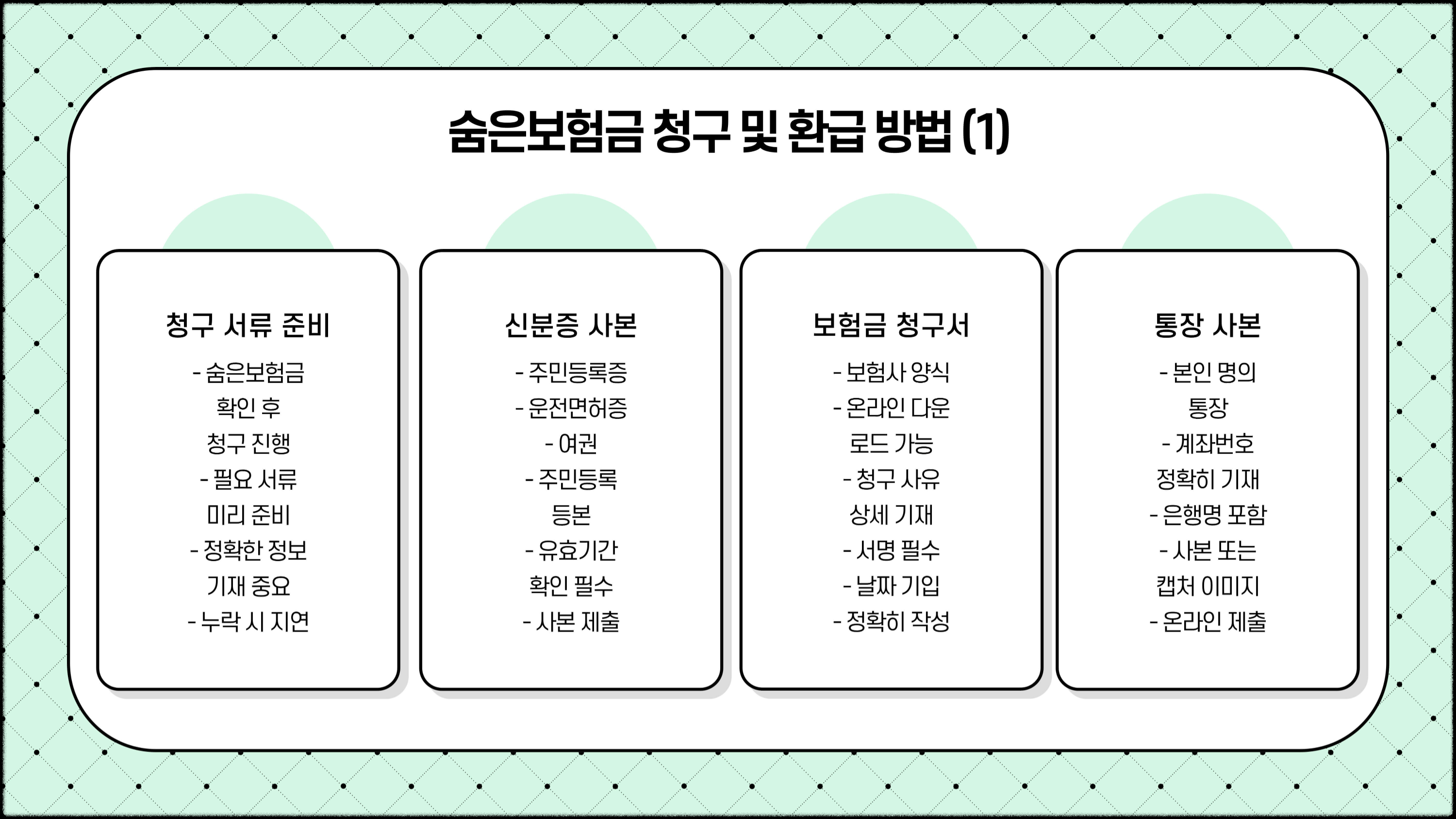 내보험찾아줌
