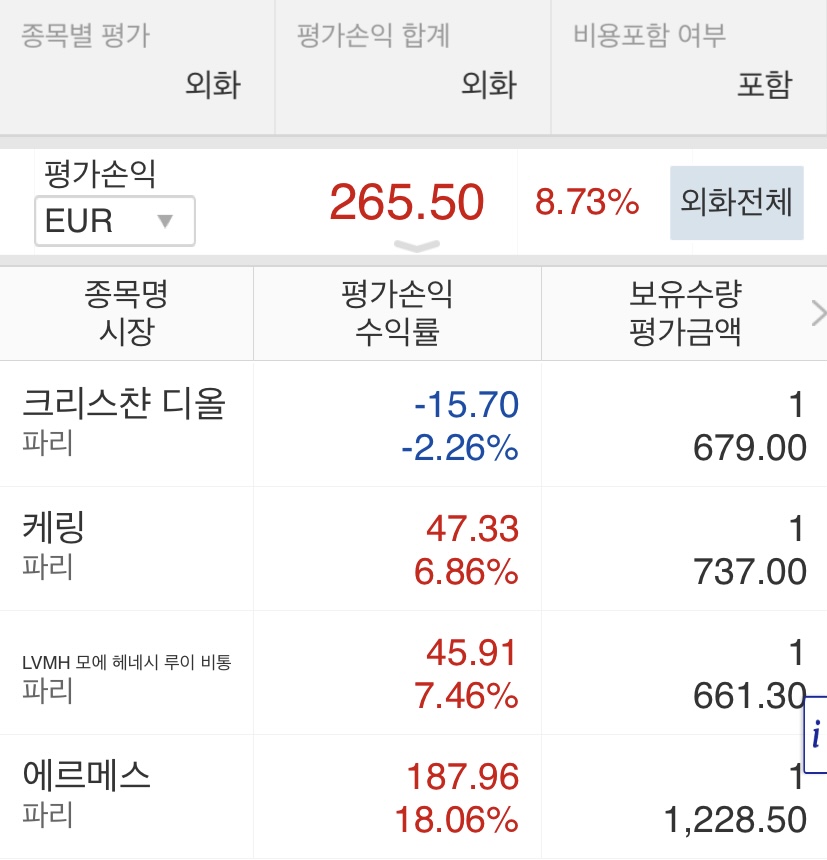  명품주식 오늘자 현황 11 | 에르메스, 루이비통, 구찌, 크리스챤 디올 주식