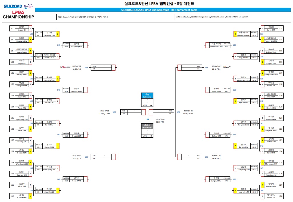 실크로드 안산 LPBA 챔피언십 8강 대진표 1