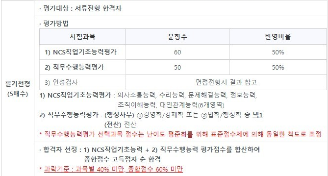  [면접썰] 소상공인시장진흥공단 서류부터 면접까지 2탄