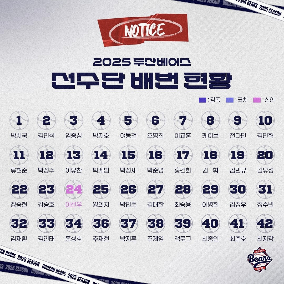 2025 두산 베어스 선수단 배번 리스트 1번에서 42번까지