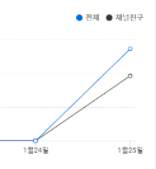  카카오뷰 만들기 친구추가 100명