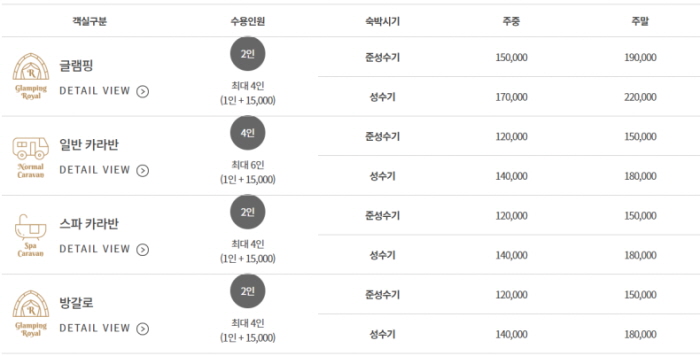  함평 별별캠핑장 전남 쾌적한 글램핑 처음부터 끝까지