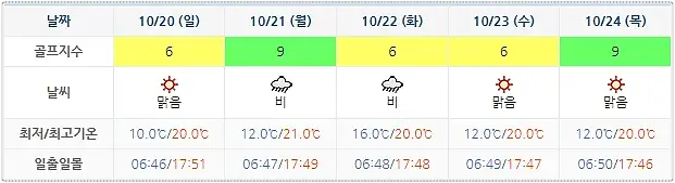 10월 17일 기준 스톤비치CC 날씨 안내