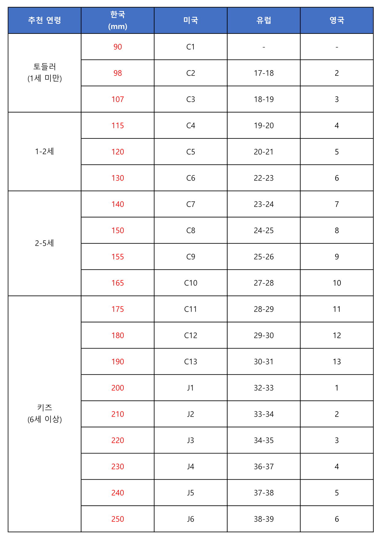 크록스(crocs) 키즈 신발 사이즈