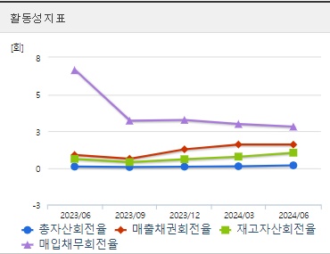 한미반도체 HBM관련주 주가 활동성