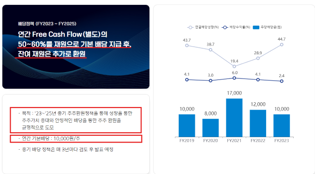 주주환원 정책 포스코홀딩스