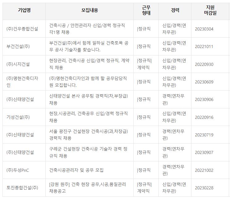 건축산업기사 인크루트 취업정보