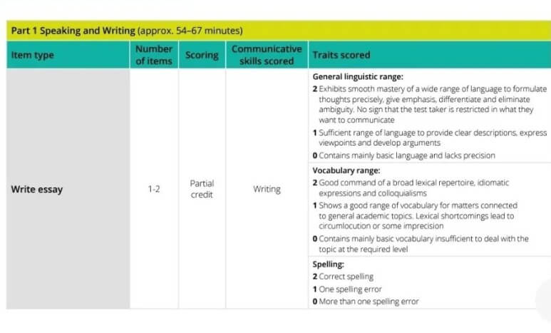  PTE Writing: Write Essay(WE) 공부방법