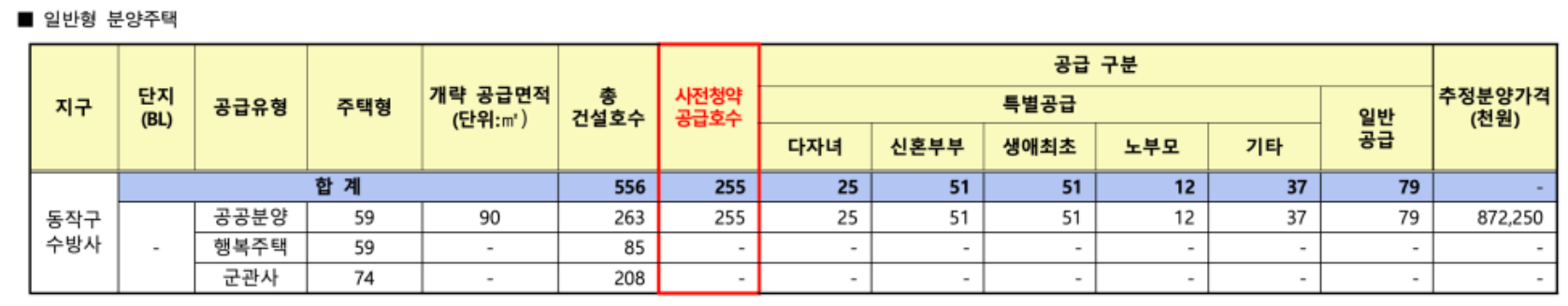 공공분양 사전청약 방법과 자격(feat. 수방사 영끌)