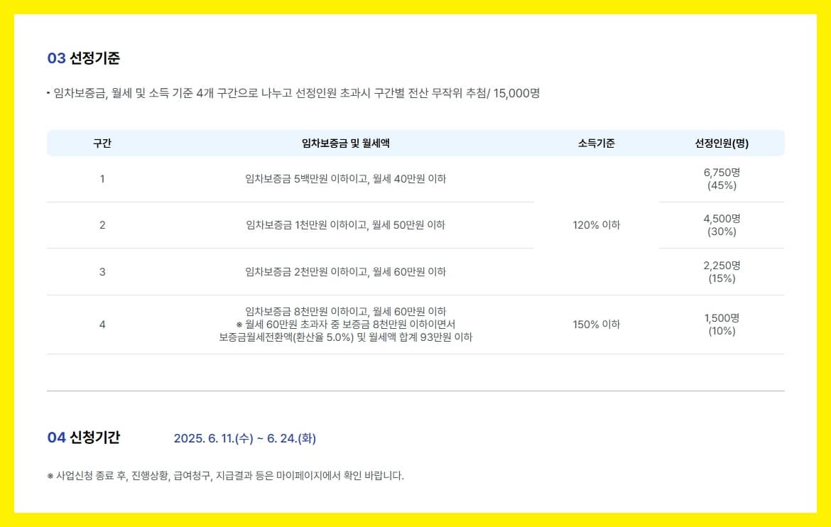 서울시 청년월세지원 신청자격 공유 그리고 신청방법 안내 4