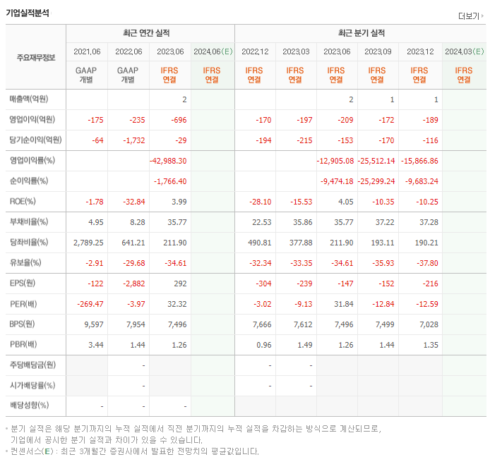 프레스티지바이오파마_실적