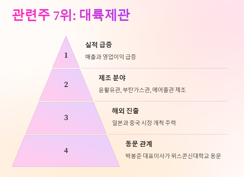 유승민 관련주