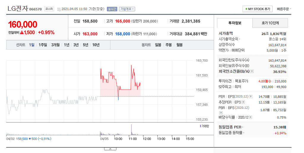  역사속으로 사라질 LG 스마트폰 LG전자 휴대폰 철수