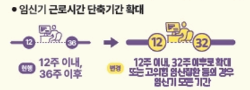 육아휴직 1년6개월 급여 인상 수당 250만원 2024년 정부 저출산 저출생 새로운 정책