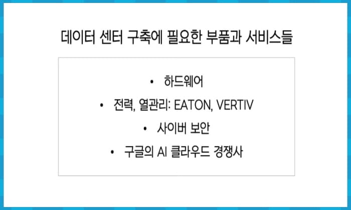 ACE 구글밸류체인액티브 특징