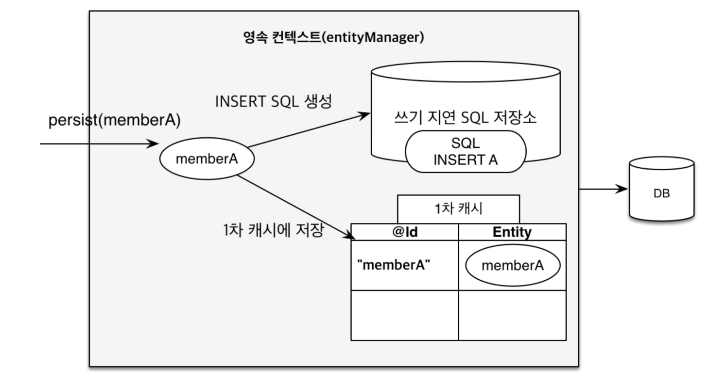 [JPA] 영속성 컨텍스트(Persistence Context) — woody