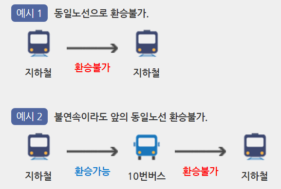 부산시-버스정보관리시스템-지하철-환승안내