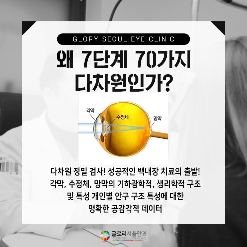 얼마나 될까? 백내장의 약물 치료 효과는