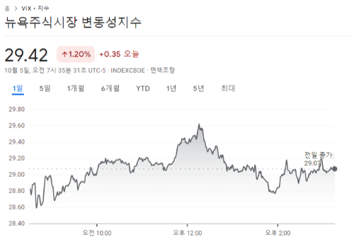  공포지수 VIX index