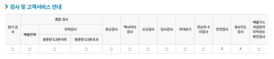 홍성검사 내용