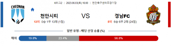 국내 축구 K리그2 천안 대 경남 분석