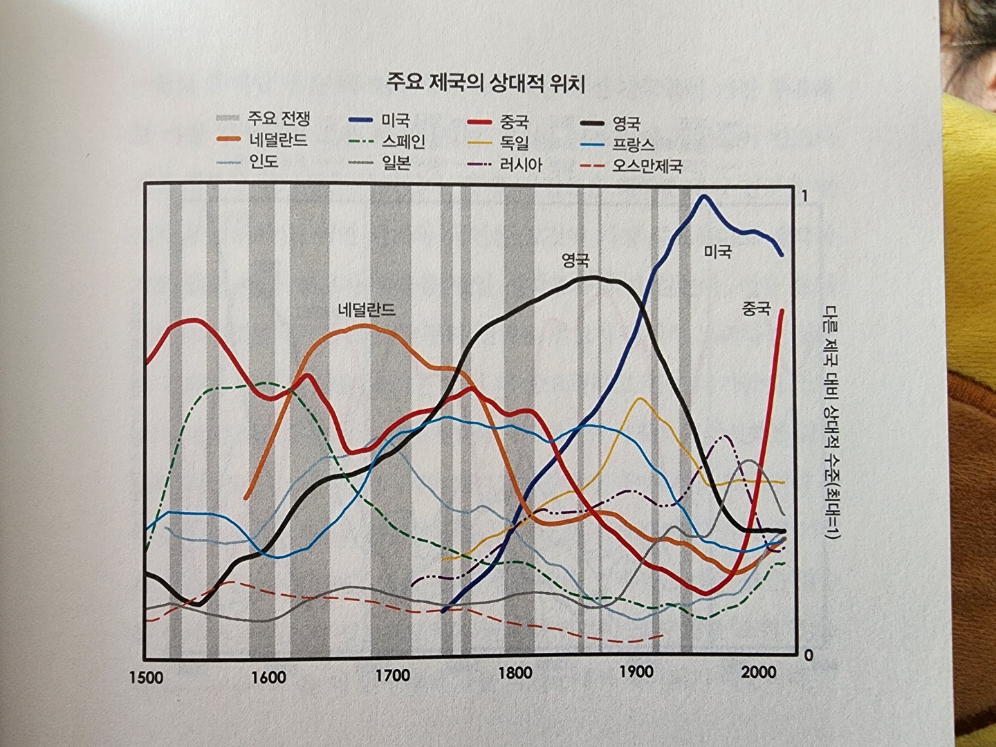 변화하는 세계질서 책 내용