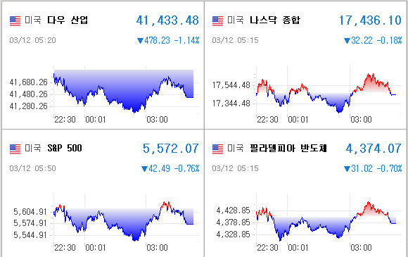 미국증시