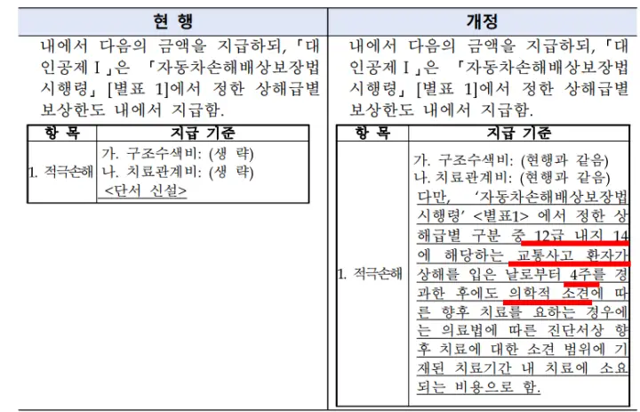 자동차보험-표준약관-변경내용(경상환자 4주이상 치료시 진단서 필요)