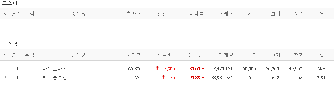  멜리에주식) 3월 19일 상한가 (바이오다인/릭스솔루션)