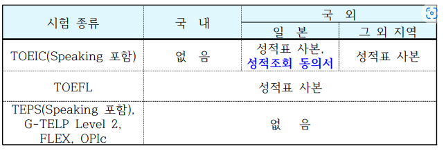 어학성적서 제출방법