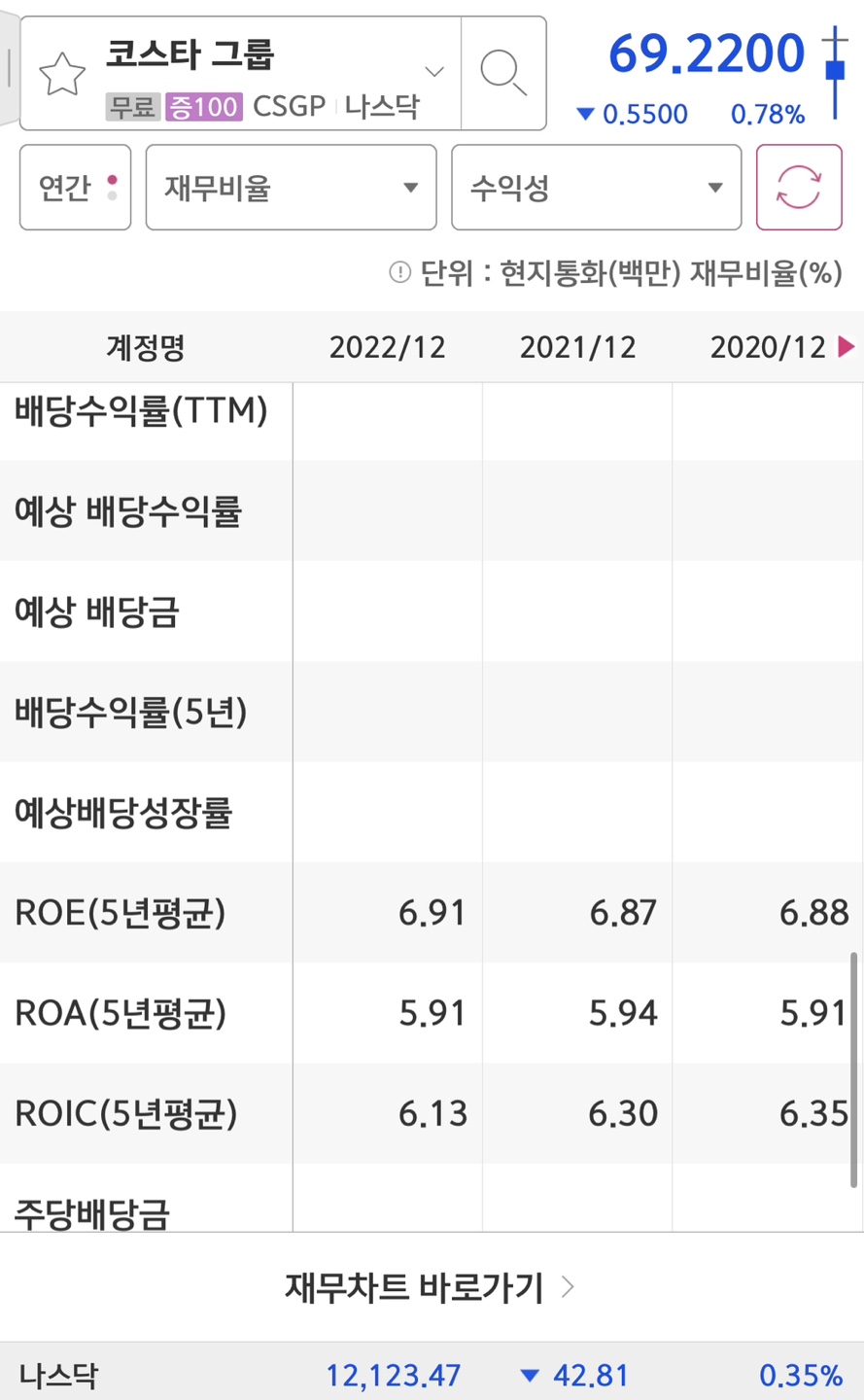 costar group의 배당금에 대한 내용입니다