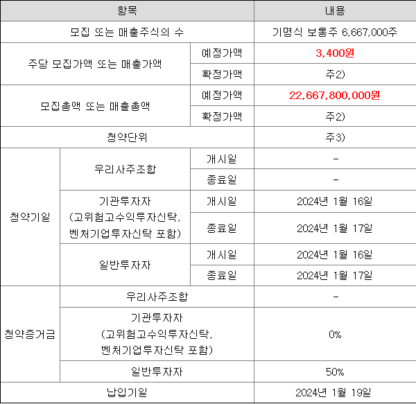 에이치비인베스트먼트 공모주 청약 일정