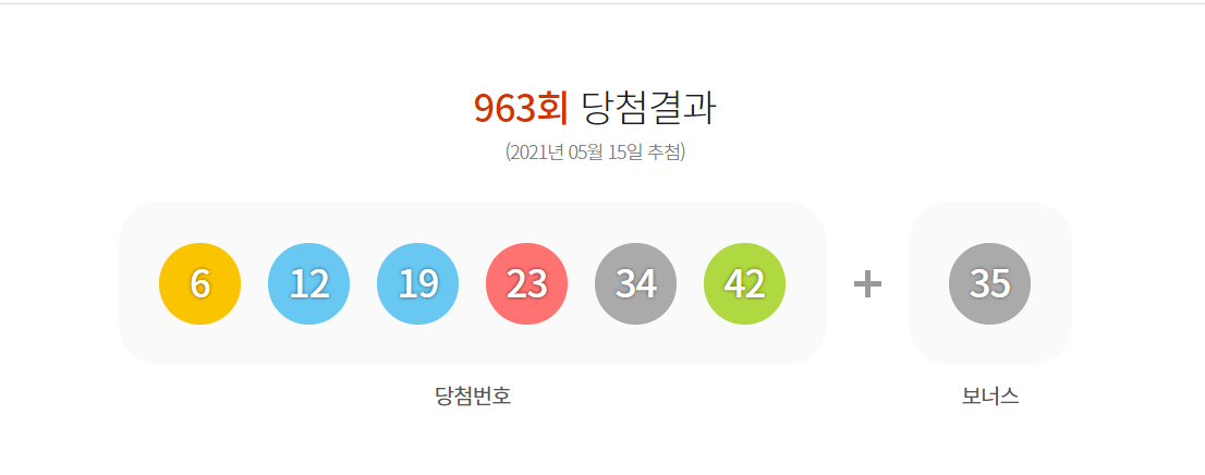 로또 964회 당첨 예상번호